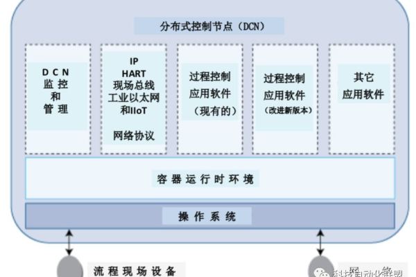 DCS分布式缓存服务，如何优化数据访问速度和系统可靠性？