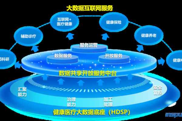 在大数据时代的浪潮下，大容量数据库如何适应并推动技术发展？