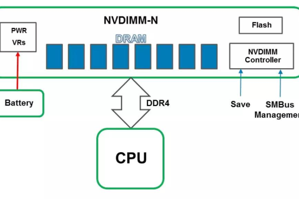 neironvps：1G内存|1核|10gSSD|1T流量（内存1g流量等于多少兆）