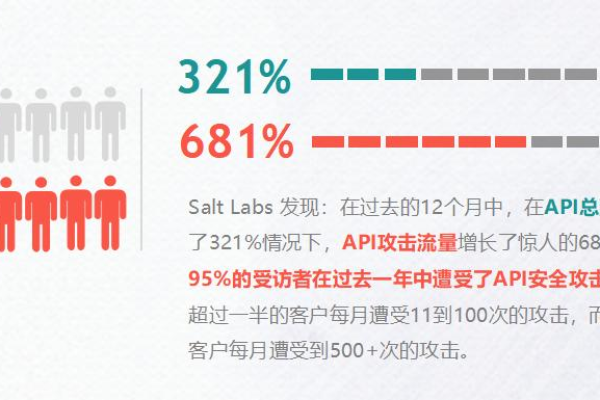 2023年OWASP API安全十大风险揭示了哪些关键API安全威胁？