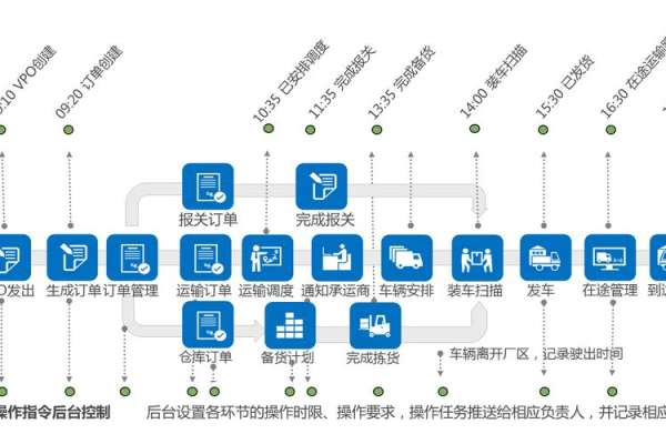 大数据供应链_供应链云