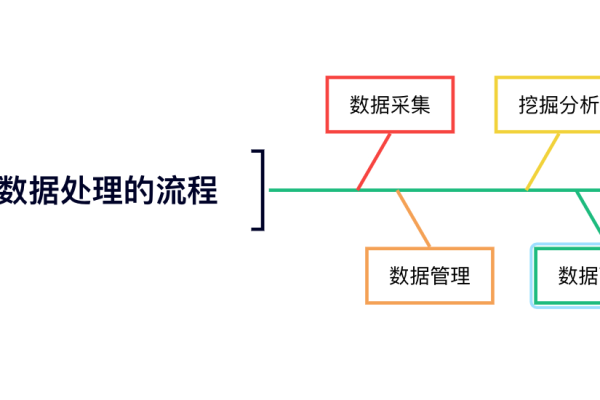 如何量化大数据内容处理的有效性？