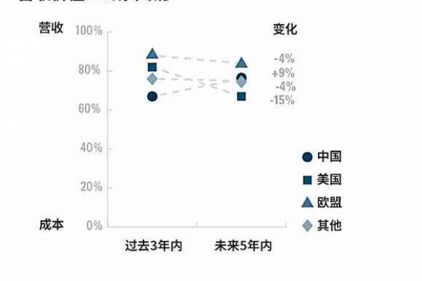 机器人客服功能的成本效益分析，投资与回报如何平衡？