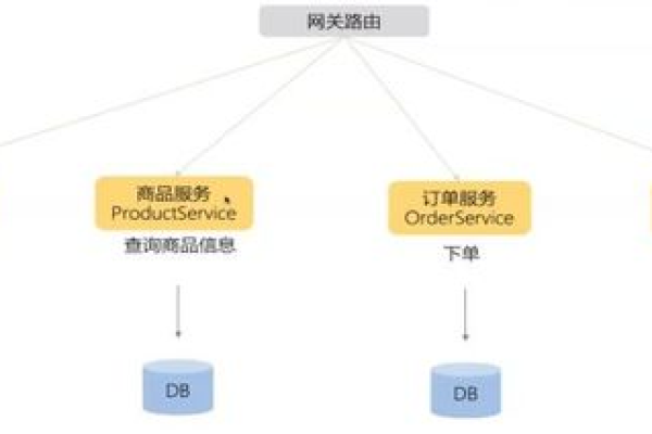 如何精确计算大型电商网站的并发数？