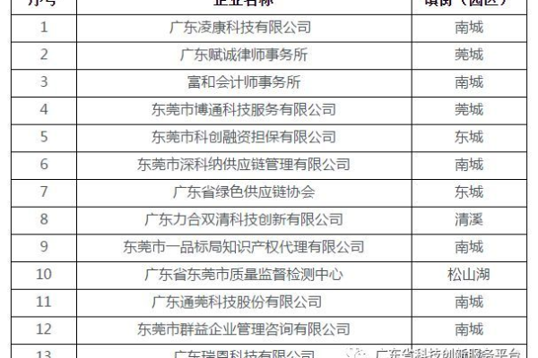 东莞工商登记网_IEC服务覆盖了哪些具体站点？