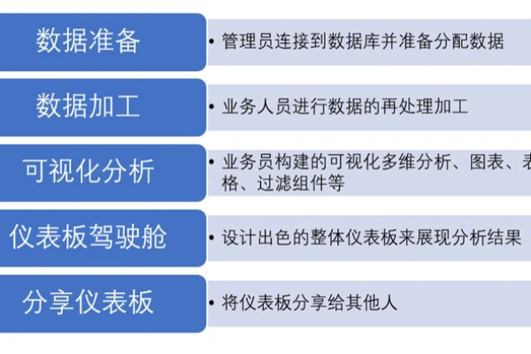 如何实施有效的大数据分析方案以提升业务决策质量？