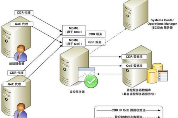 云主机上如何建数据库