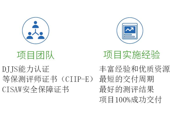 如何选择合适的等保建设助手产品进行认证？  第1张