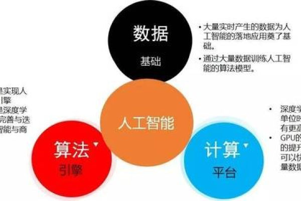 人工智能深度学习服务器究竟扮演了哪些关键角色？  第1张