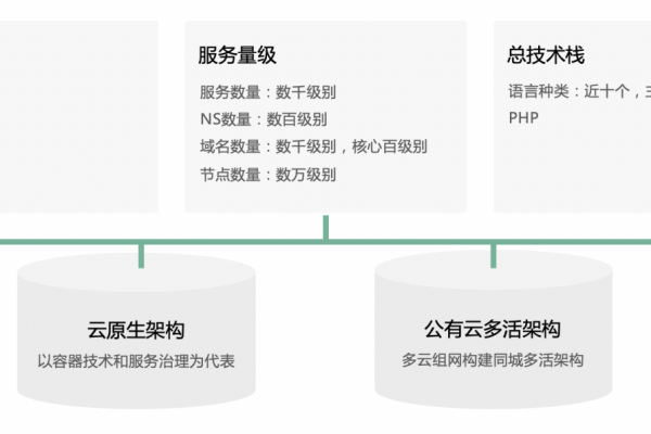 如何建立有效的云服务器渠道合作关系？