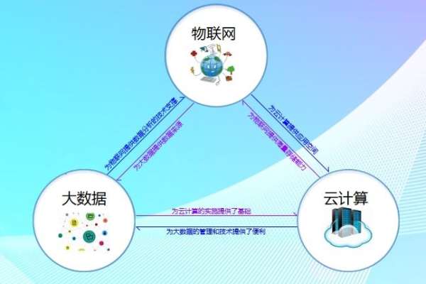 大数据与云计算，相辅相成还是独立存在？  第1张