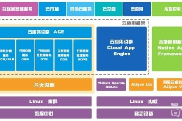 云计算领域的主要企业有哪些？  第1张