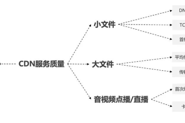 cdn功能包括_CDN支持实时监控功能吗？