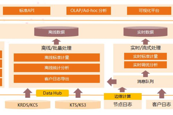 cdn运维需要哪些技术_CDN运维管理服务