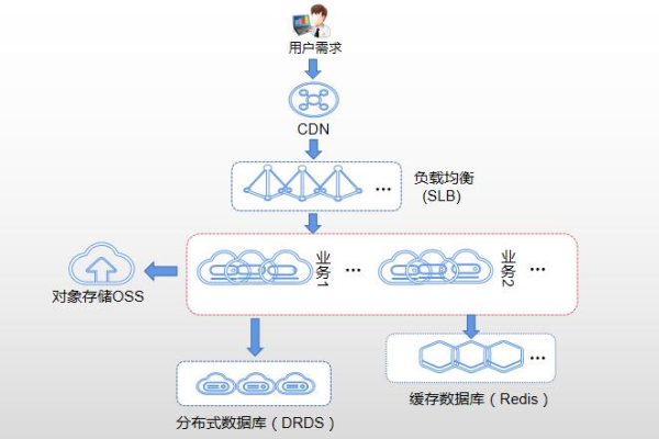 云容器引擎的工作原理及其在现代IT架构中的关键作用是什么？