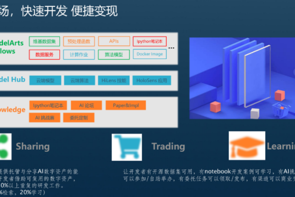 ai数据平台_AI开发平台ModelArts  第1张