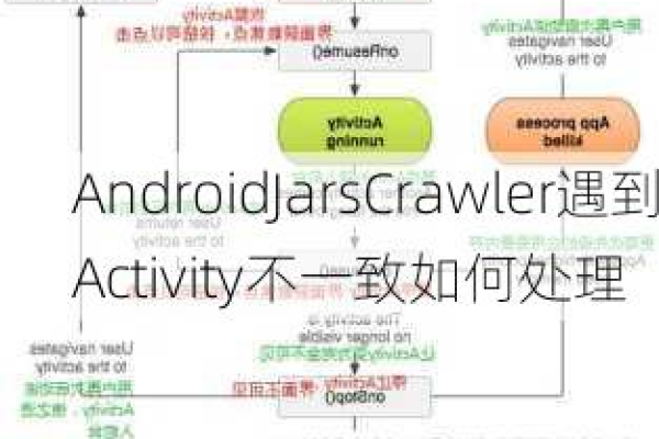 Android去除Dialog_Android】如何去除不需要的aar依赖