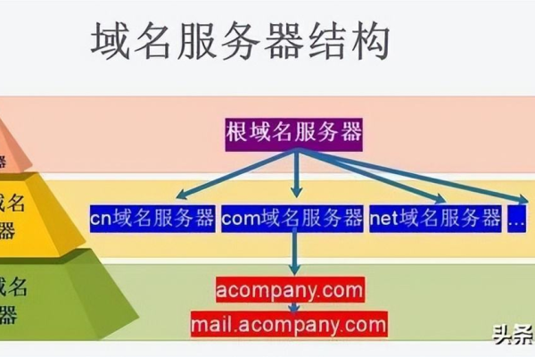 探索互联网基础，域名和云服务器究竟是什么？删除按钮又隐藏了哪些秘密？