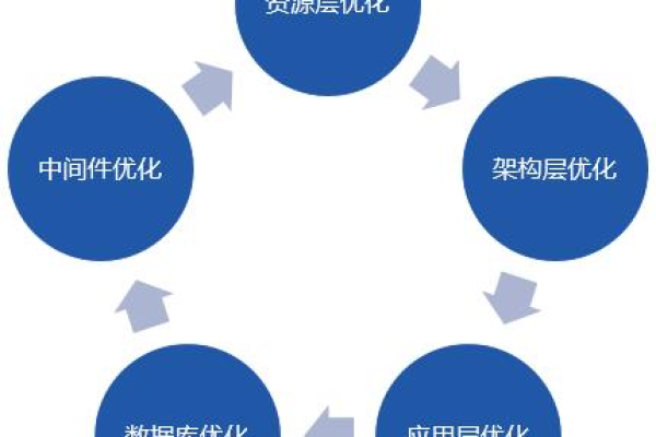 如何优化云计算服务以实现高效的计算配置？  第1张