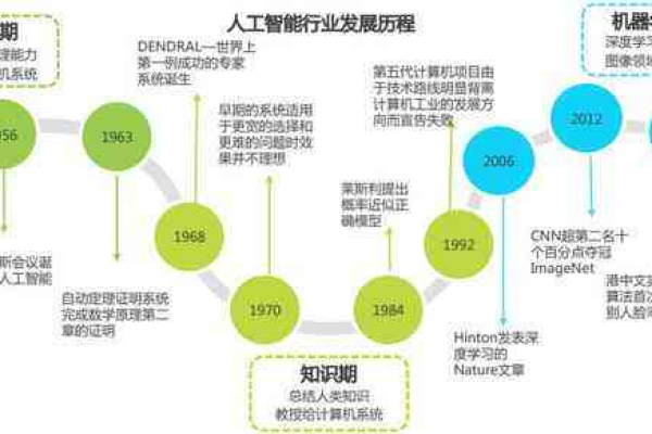 人工智能的应用场景  第1张