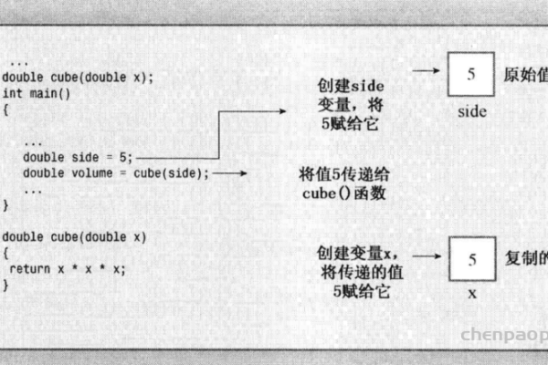 inarray 在编程中通常指一个函数或方法，用于检查数组（或其他类似数据结构）中是否包含特定的元素。假设你的文章是关于如何在某种编程语言中使用 inarray 函数的教程，那么一个原创的疑问句标题可以是，，如何有效利用 inarray 函数来搜索数组元素？