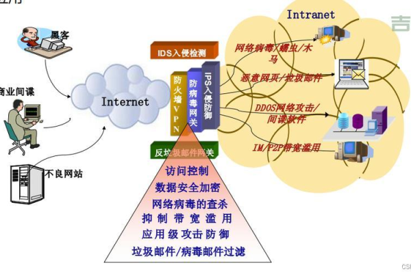 如何确保服务器安全，有哪些关键措施能防止破解攻击？