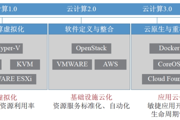 云服务网站如何革新现代企业的IT基础设施？