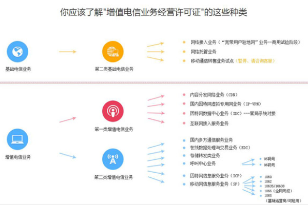 企业短信服务资源能否实现跨账号转移？