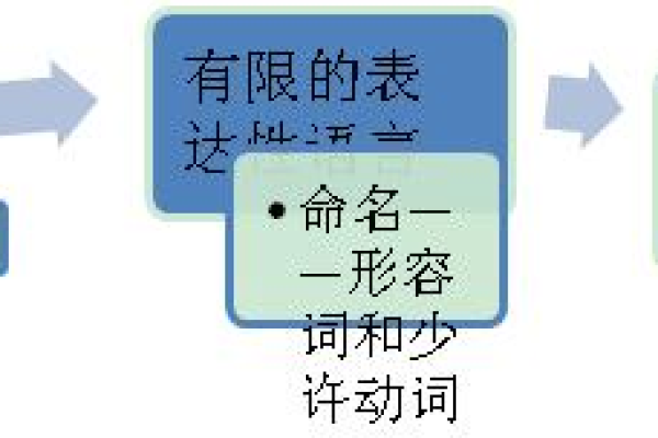 更新语法，如何掌握并运用最新的语言规则？