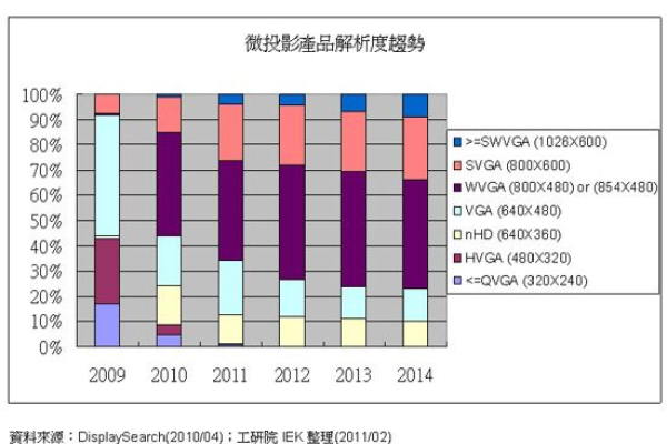 WVGA屏幕分辨率在现代设备中的表现如何？  第1张