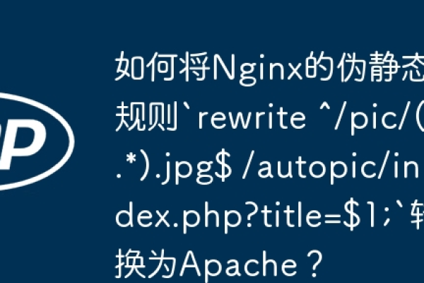 如何有效利用Nginx伪静态Rewrite正则来优化网站资源管理？