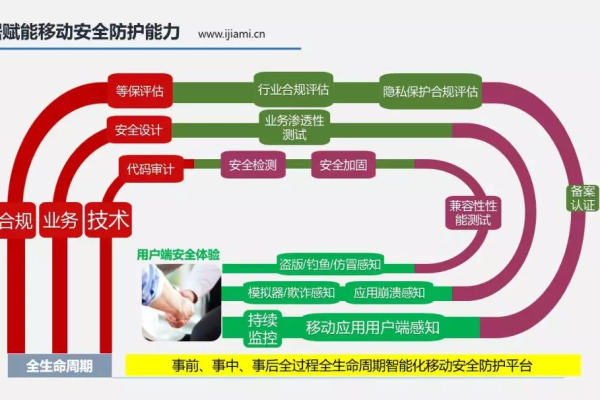 如何有效地进行网站安全测试？探索不同的安全性检查方法  第1张