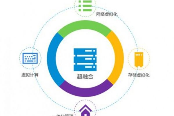 超融合技术，企业IT的未来趋势还是过渡性解决方案？