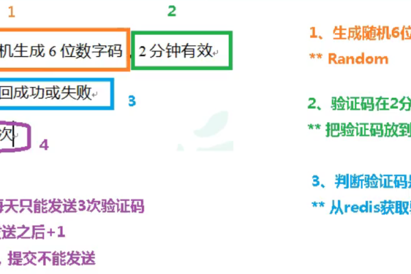 如何正确设置DEDE V5.6的验证码开关？  第1张