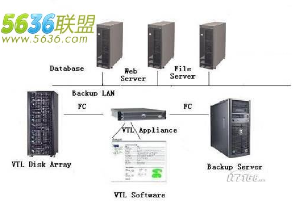 如何有效解除服务器网络限制？