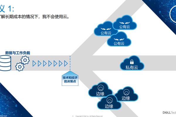 弹性云主机如何提升企业IT灵活性和成本效益？  第1张