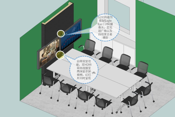 ploycom视频会议系统_视频  第1张