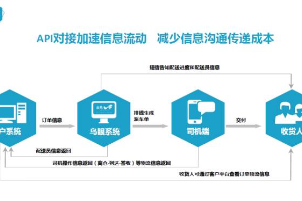 短信平台系统对接_管理资产对接系统信息  第1张