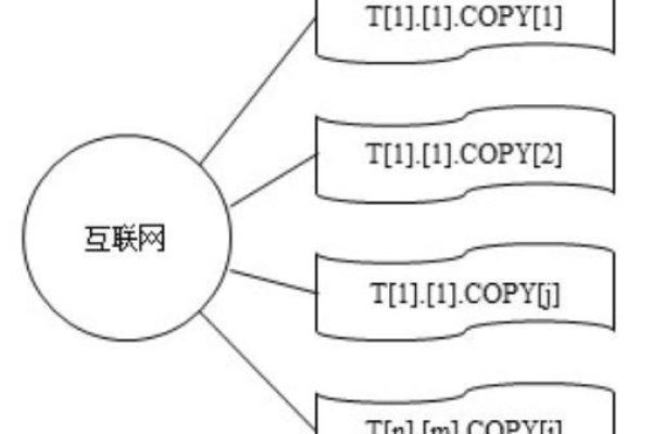 网络管理中的命名空间与网络对象，它们是如何相互关联的？