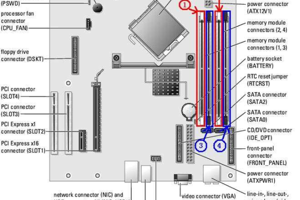 How to Install Four DualChannel RAM Sticks into a Motherboard? 如何将四根双通道内存卡插入主板? (主机内四根双线怎么插)