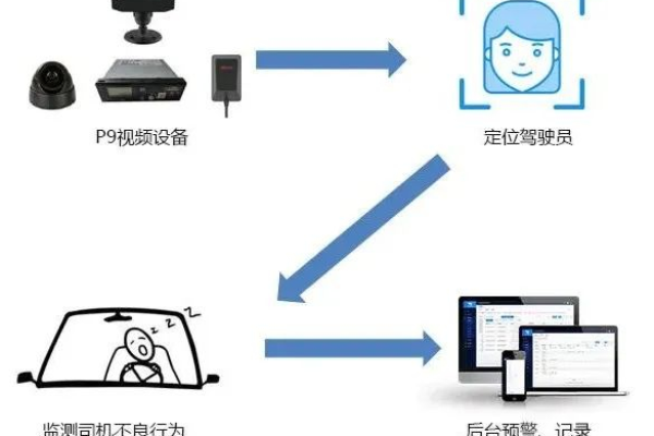 如何确保内容安全图像检测平台的有效运作？