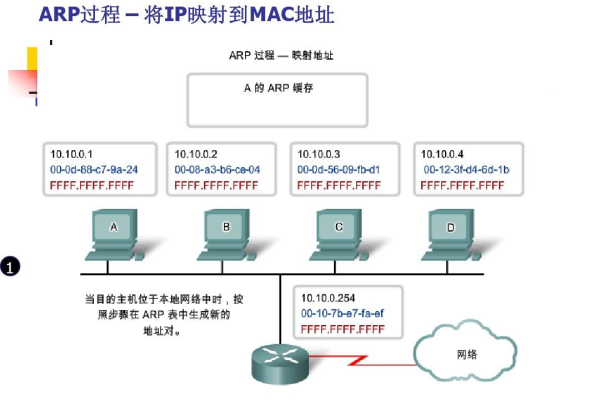 amp网络产品_部署同步程序  第1张