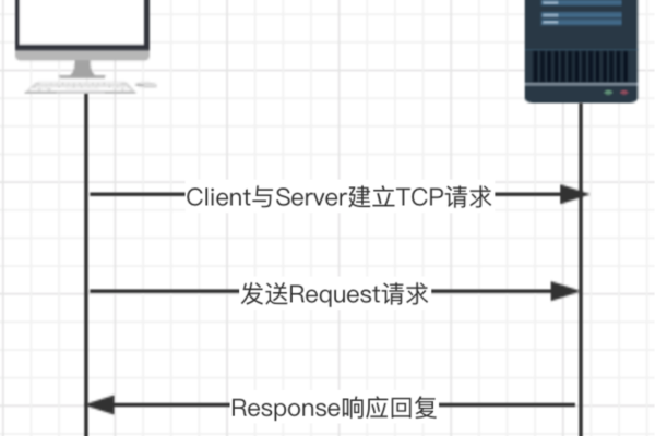 api接口 自动化测试_自动化测试模块