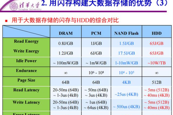 大数据机 存储性能数据_高性能存储