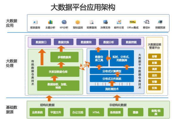 大数据服务协议_数据服务