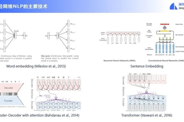 JNLP技术的最新应用趋势是什么？  第1张