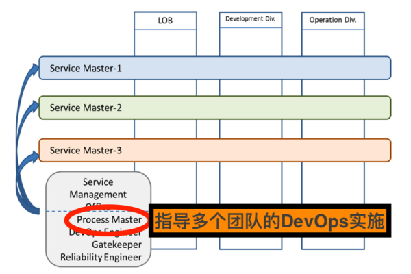 devops 自动部署_DevOps