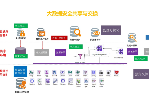 大数据交互式处理技术_数据保护技术  第1张