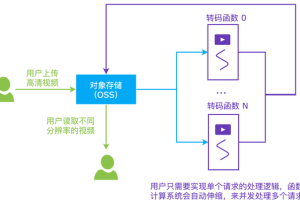 请问函数计算可以把dumi 这类静态资源部署到serverless吗？