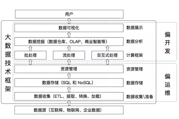 大数据的数据从哪找_找数据集